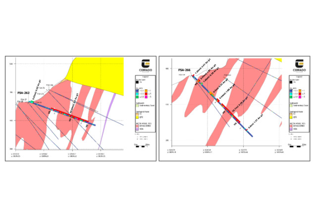 Cerrado Gold Inc., Monday, September 19, 2022, Press release picture