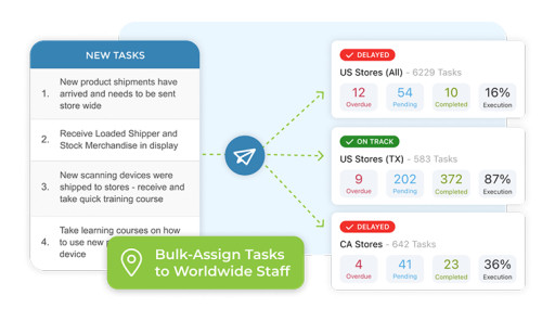 MangoApps Launches Centralized Task Management Capabilities for Frontline Workers