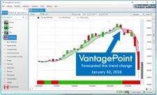 VantagePoint Chart Forecasted Drop