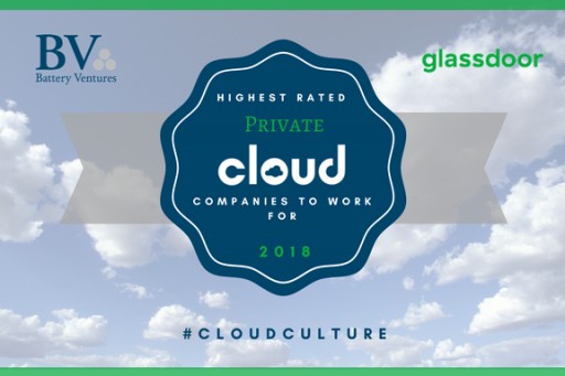 SalesLoft Named One of Highest-Rated Private Cloud Computing Companies to Work For