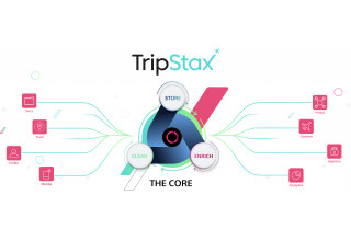 TripStax tech eco-system