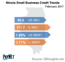 Illinios Small Business Credit Trends