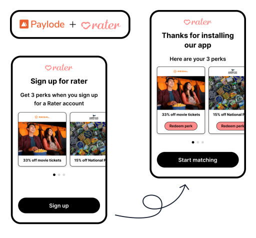 Rater Launches Dating Perks With Paylode to Bring Rewards to Dating App Users