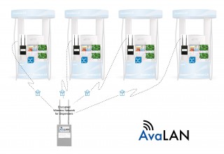 Encrypted Wireless Network for Dispensers 