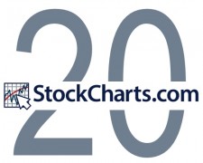 StockCharts 20th Anniversary