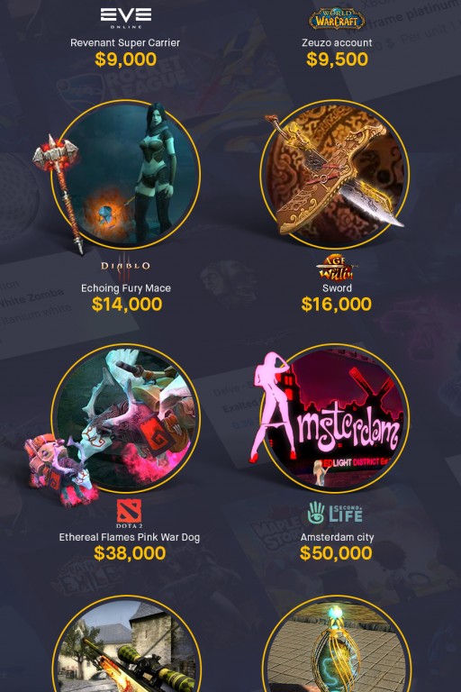 In-Game Items and Currencies Marketplace Eldorado.gg Publishes Infographic Showing Most Expensive Items Ever Sold