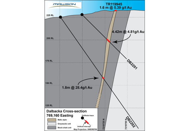 Mawson Gold Limited, Monday, June 13, 2022, Press release picture