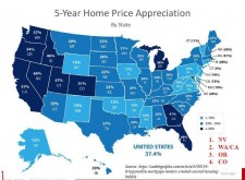 Home Price Appreciation USA
