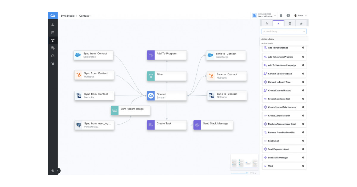 Syncari Extends the Power of Data Automation to Every SaaS Application ...