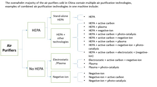 The Adoption of Smart Residential Air Purifiers Accelerates in China