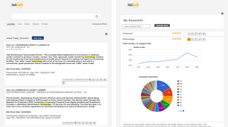 BidHits Dashboard - Bid Listings and Statistical Analysis