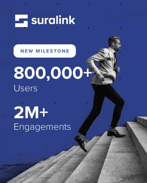 Suralink Hits Major Milestone of 800,000 Users and Two Million Engagements on Its Client Collaboration Platform