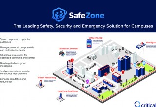 SafeZone Product Overview