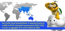 Asia Pacific cloud gaming market 