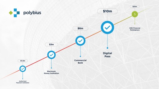 The Polybius Project ICO Has Raised a Big Enough Sum to Open a European Bank