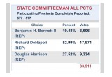 Broward State Committeeman Race Results: Richard DeNapoli wins by a landslide