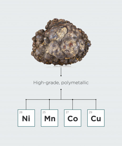 Massive Deposit of Battery-Grade Nickel on Deep-Sea Floor Gets Confidence Boost With New Data