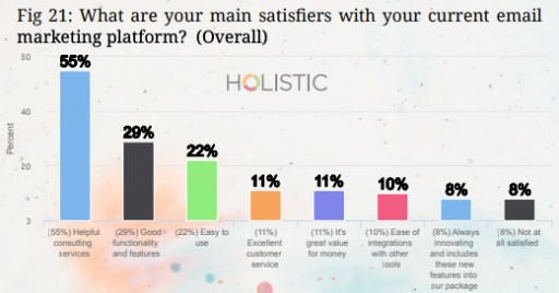 New Email Marketer Report Measures Email Vendor Satisfaction