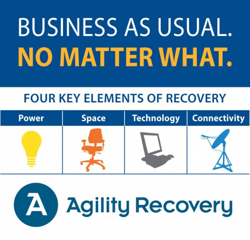 Unified Systems Management Announces Disaster Recovery Partnership with Agility Recovery
