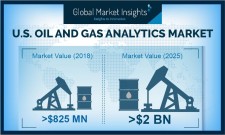 U.S. Oil and Gas Analytics Industry Forecasts 2025 