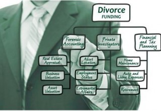 Divorce Funding