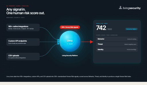 Living Security Expands AI-Native Human Risk Management Platform with AI-Powered Signal Creation