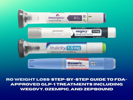 Ro Weight Loss FDA-Approved GLP-1 Treatments
