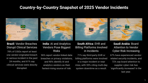CISOs in 9 Countries: Vendor AI and EHR Now Drive Most Healthcare Data Breaches