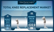 Total Knee Replacement Market Size to Exceed $12 Billion by 2026