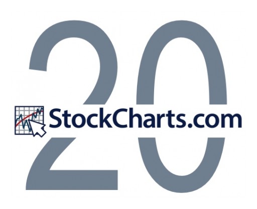 StockCharts.com Celebrates 20th Anniversary With Special Content, New Features, and Product Announcements