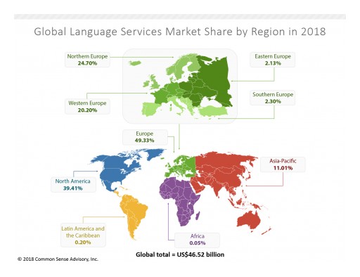 Global Market for Outsourced Translation and Interpreting Services and Technology to Reach US$46.52 Billion in 2018