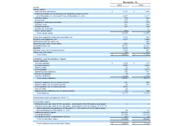 Crexendo, Inc., Monday, March 13, 2023, Press release picture