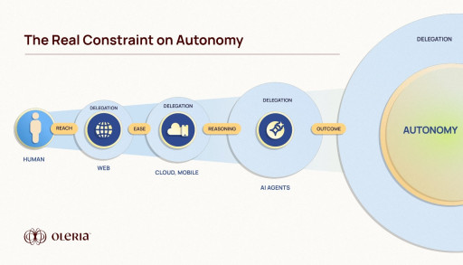 The Real Constraint on Autonomy