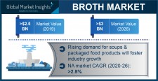 Broth Market Outlook - 2026