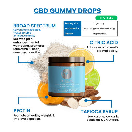 Stirling Introduces Its New Pure CBD Gummies, Solidifying Its Reputation as the Maker of the Best CBD Gummies