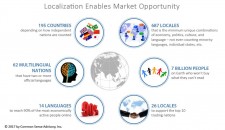 The Impact of Localization on Global Business