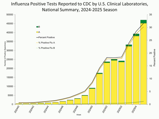 Hospitals' New Normal Five Years After COVID: Managing Medical Equipment Amid a Record-Breaking Flu Season