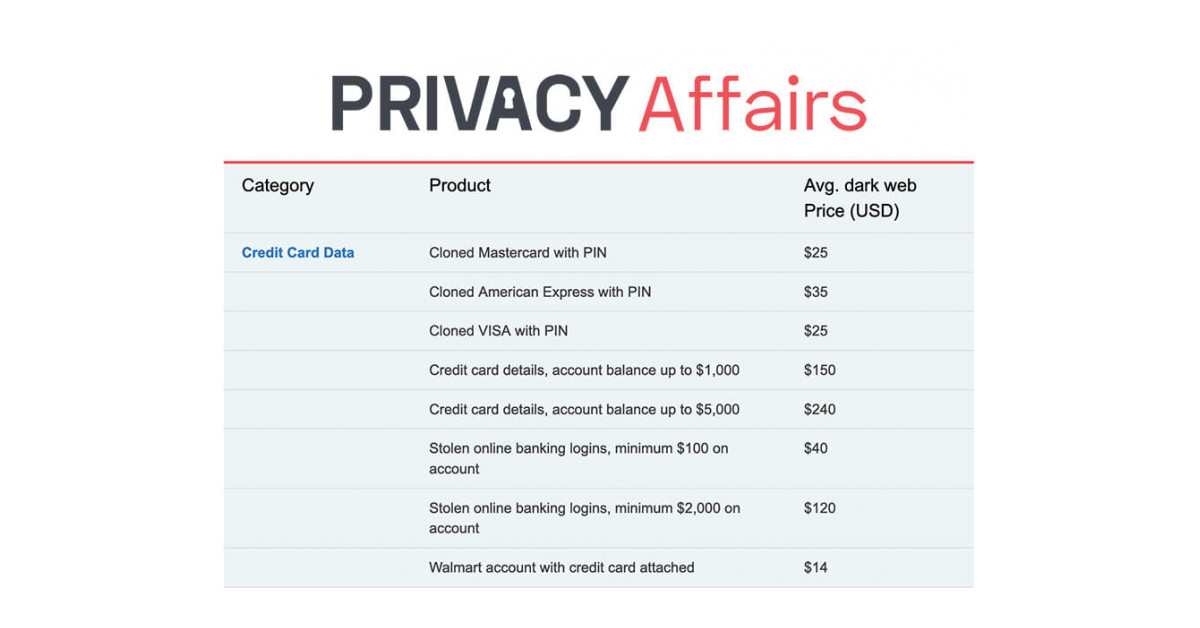 Buy money on the dark web