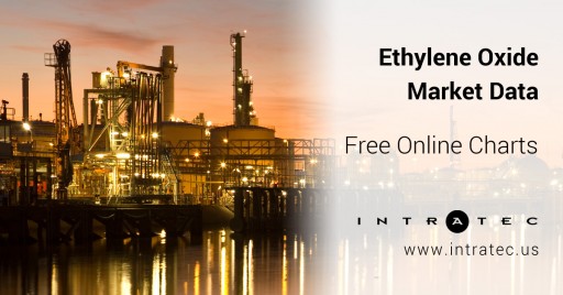 Intratec Releases Ethylene Oxide Global Market Data