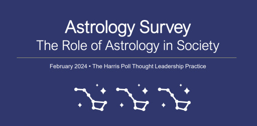 According to Latest Harris Poll Research, Americans, Especially Millennials, Navigate Their Lives by the ‘Stars’