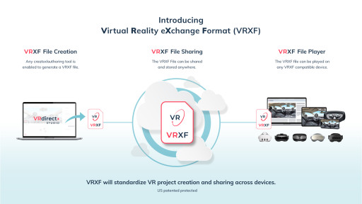 VRdirect Unveils VRXF File Format Revolution at AWE Expo