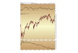 a. London FTSE 100 Index since crash of 2008