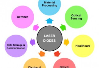 The addressable market for laser diodes