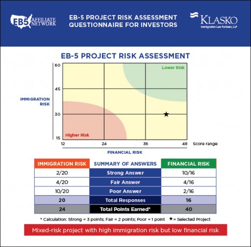 EB5 Affiliate Network and Klasko Law Announce Innovative EB-5 Project Risk Assessment Tool for Investors