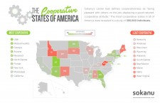 The Cooperative States of America
