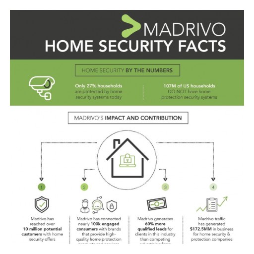 Madrivo's Email Campaigns Help Thousands Feel Secure in Their Homes