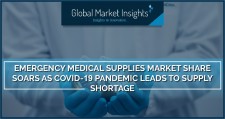 Emergency medical supplies market share soars as COVID-19 pandemic leads to supply shortage