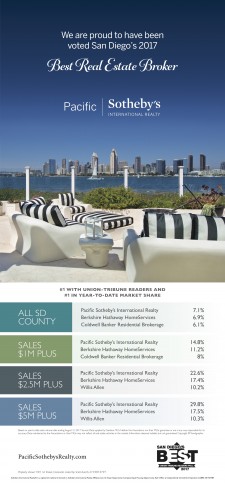 Pacific Sotheby's International Realty Named San Diego's Best Real Estate Brokerage