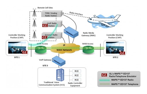 GL Enhances VoIP Radio Emulation & Analysis With Support for ED-137C