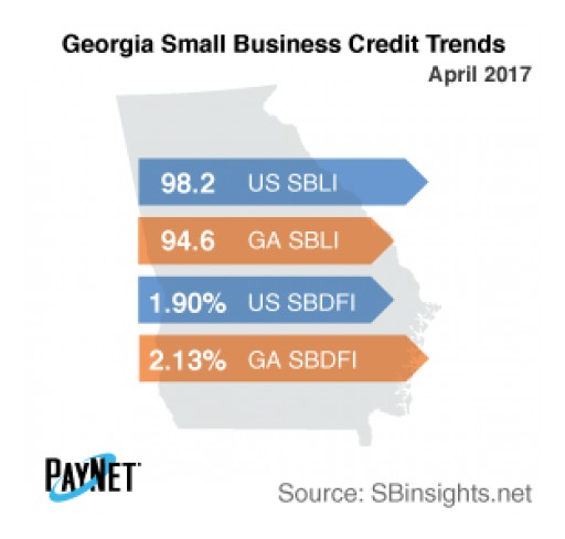 Small Business Borrowing in Georgia Down in April